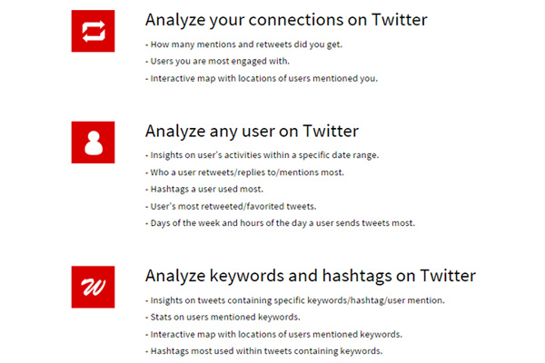 Features of Tweetchup